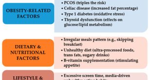 Skipping Breakfast Linked to Poor Diet and Lifestyle in Teens