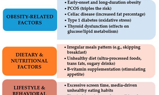 Skipping Breakfast Linked to Poor Diet and Lifestyle in Teens