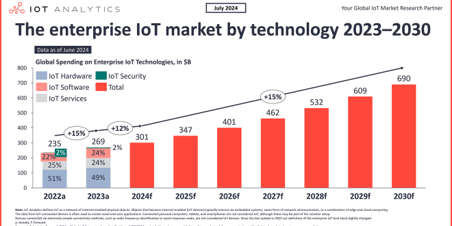 Tech Firms Investing in Britain as Government Pledges Growth