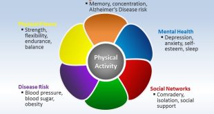 Well-being May Be Important to Memory