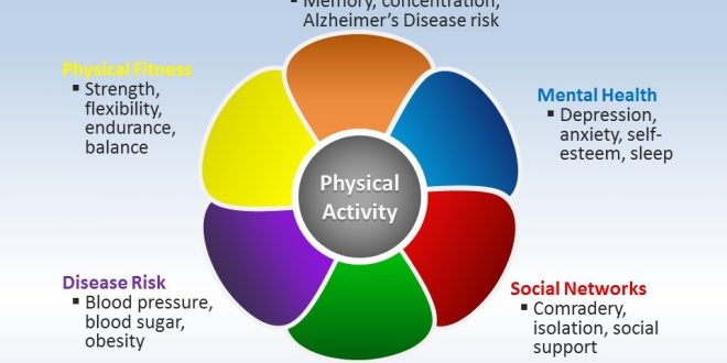 Well-being May Be Important to Memory