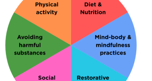 A Psychiatrist's Approach to Improving Mental Health Through Lifestyle