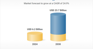 Cannabis Technology Strategic Business Analysis Report 2025