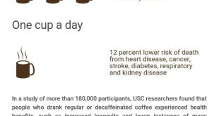 Coffee Consumption Linked to Increased Longevity, Research Indicates