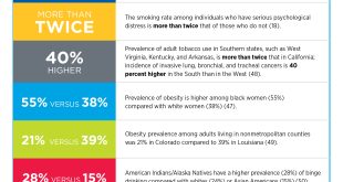 Concerning Facts About Increased Cancer Incidence