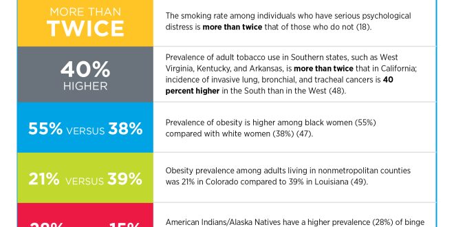 Concerning Facts About Increased Cancer Incidence