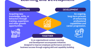 Consolidated Water's Gains Driven by Technology and Business Expansion