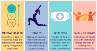 Health and Fitness News to Read