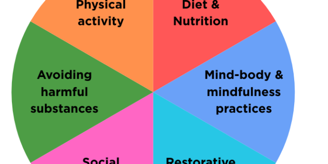 Lifestyle Expert Reveals Common, Everyday Practices Impacting Mental Health