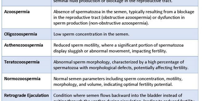 Male infertility 5 lifestyle factors potentially affecting fertility