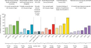 Report Just 20% of Employers Provide Health Screening While 70% of Indian Employees Struggle with Lifestyle Diseases