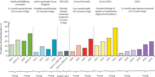 Report Just 20% of Employers Provide Health Screening While 70% of Indian Employees Struggle with Lifestyle Diseases