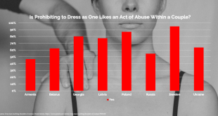 Survey 70% of Indian Workers Have At Least One Unhealthy Lifestyle Risk Factor