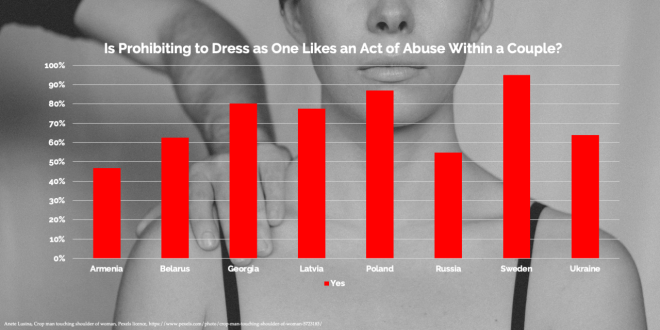 Survey 70% of Indian Workers Have At Least One Unhealthy Lifestyle Risk Factor