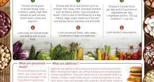 Three foods for better kidney function.