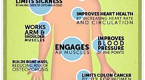 Health Benefits of a Long Walk